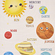Kindervloerkleed - Planeten - Beige / Multi Kindervloerkleed - Planeten - Beige / Multi