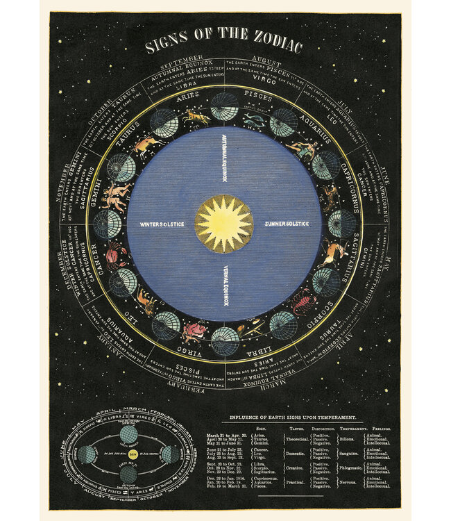 Cavallini Papers & Co - Zodiac Chart - Wrap/Poster