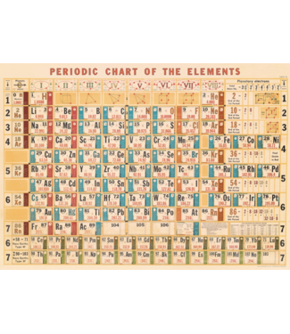 Cavallini Papers & Co - Periodic Chart - Wrap