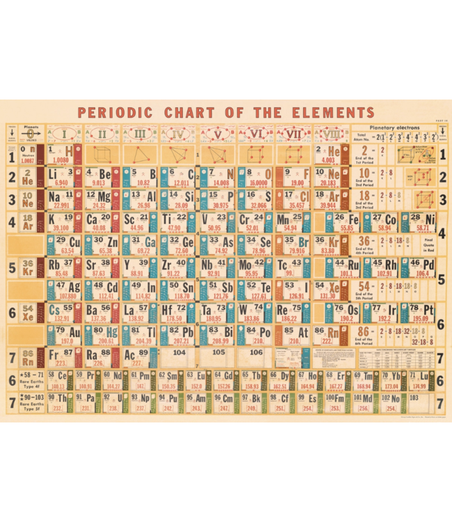 Cavallini Papers & Co - Periodic Chart - Wrap/Poster