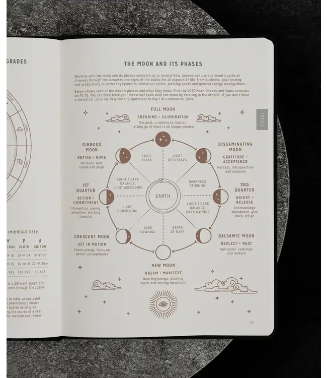 Magic of I Magic of I- 2025 Astrological Planner - (GMT+2)