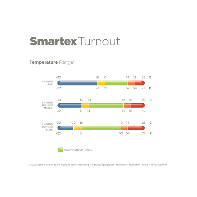 Bucas Bucas Smartex big neck