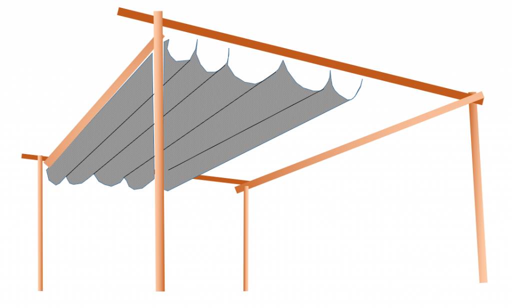 Zonnedoek, schaduwdoek en zonnezeil