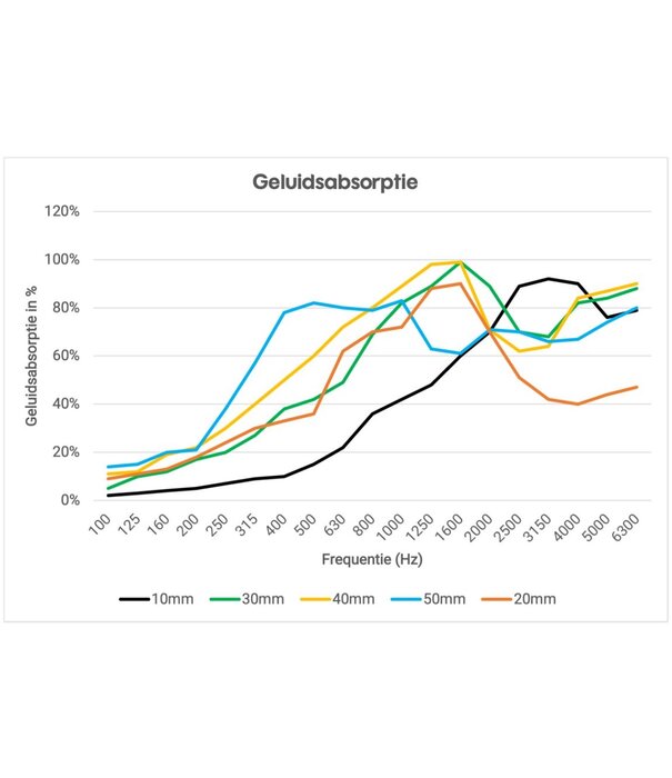 Heat Shieldings 60x100 cm | 20 mm | Self-adhesive insulation foam – heat and oil resistant | FMVSS302 flammability classification