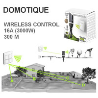 Easy Connect domotica systeem