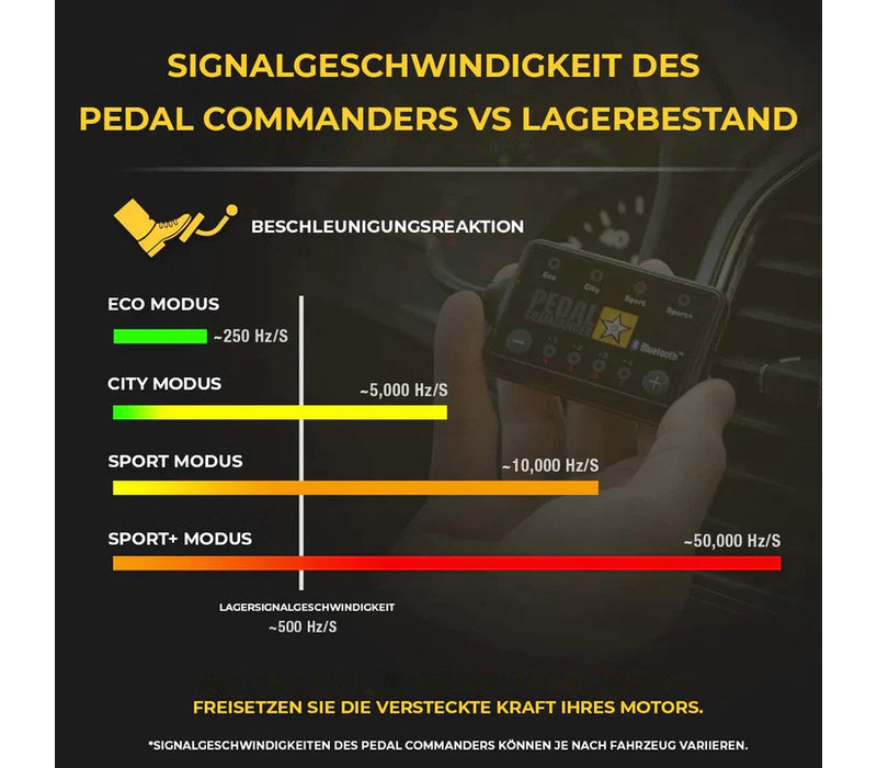 Pedal Commander für Audi