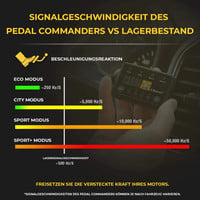 Pedal Commander voor Skoda