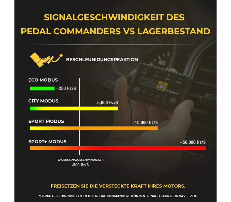 Pedal Commander für Volkswagen