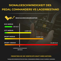 Pedal Commander for Seat
