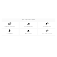 Pedal Commander for Smart