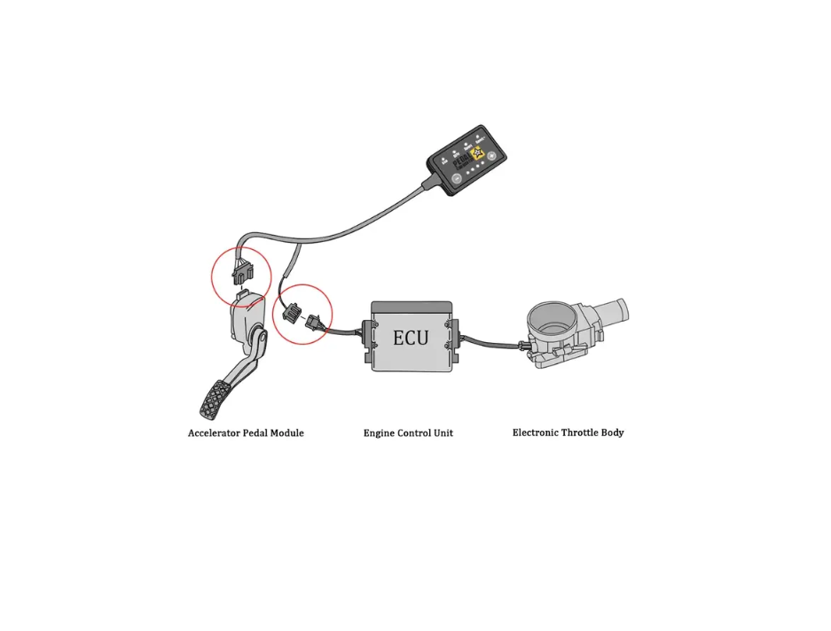 Pedal Commander for BMW 