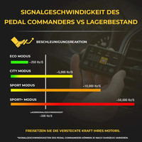 Pedal Commander für Ferrari