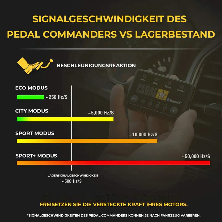 Pedal Commander for Toyota 