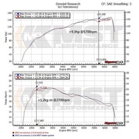 MST Performance Cold Air intake kit voor 1.4 TSI Twincharger