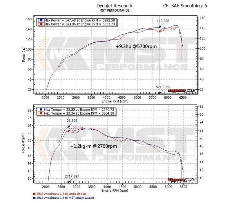 MST Performance Cold Air intake kit voor 1.4 TSI Twincharger