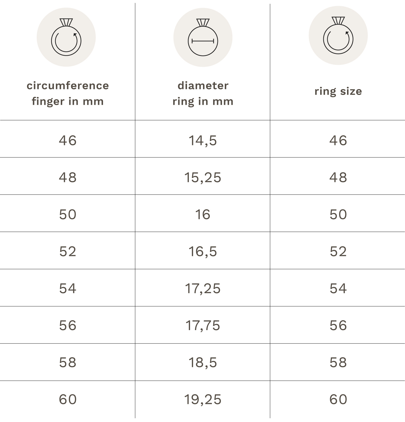 Know your ring size | Instagram