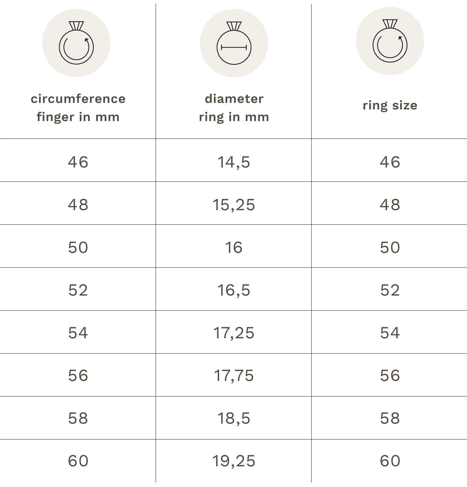 Isabel Bernard - find your perfect ring size