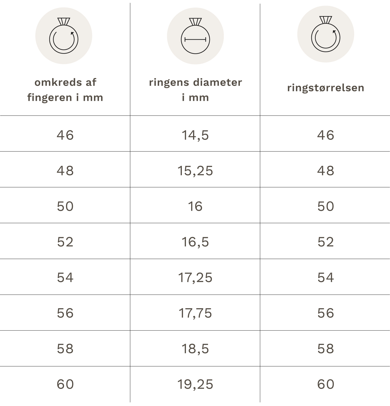 Isabel Bernard Find Din Perfekte Ringst rrelse Isabel Bernard Find Din Perfekte Ringst rrelse