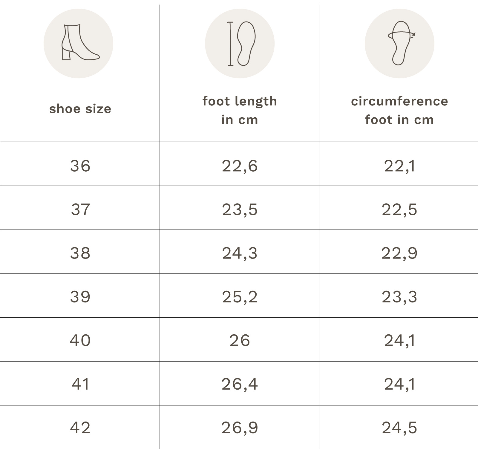 Know your foot size