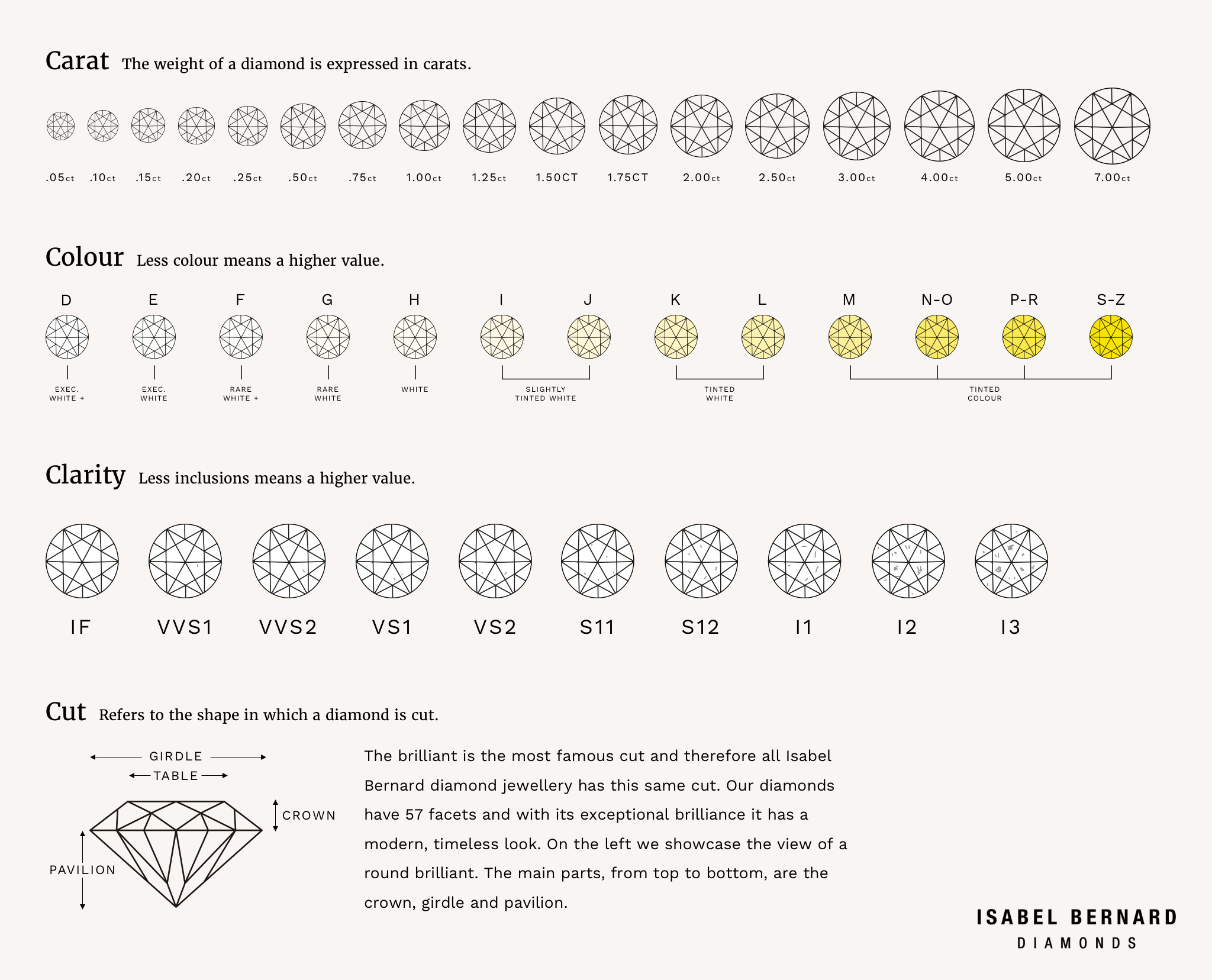 ᐅ Diamanten - Herkunft, Bedeutung und Verwendung