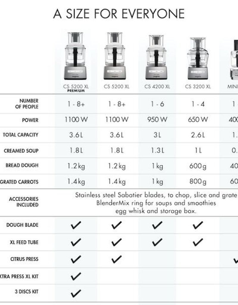 Magimix Magimix Foodprocessor 3200XL