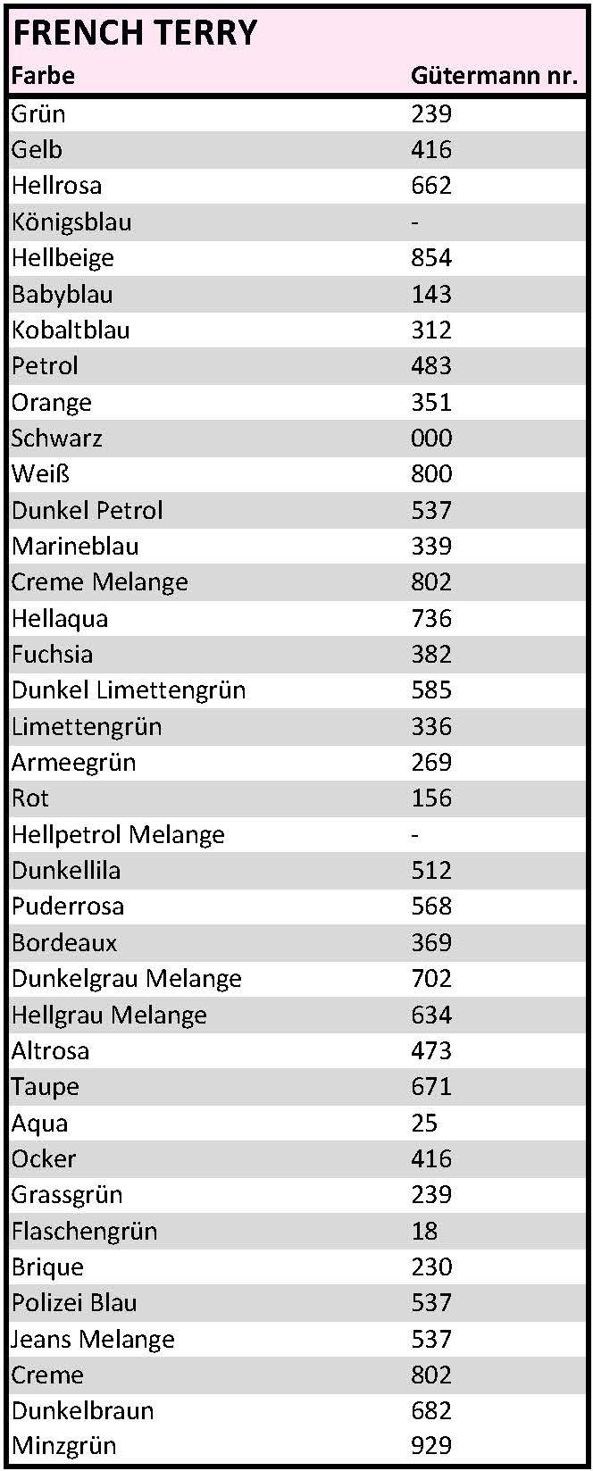 Gütermann Garn bei French Terry