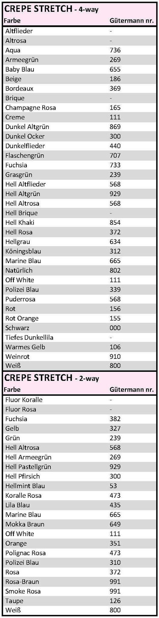 Gütermann Garn bei Crepe Stretch