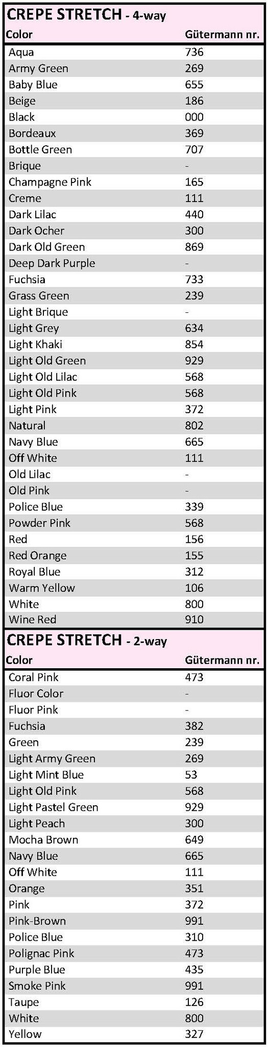 Gütermann yarn with Crepe Stretch