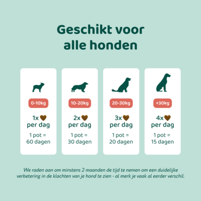 DogSupply Anti Poep Eten