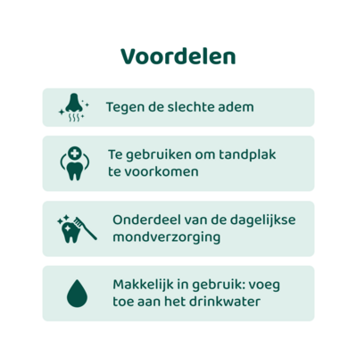 DogSupply Dental Liquid