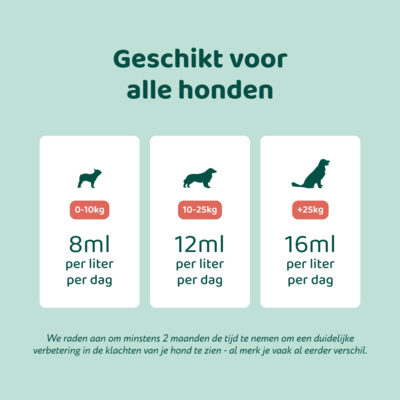 DogSupply Dental Liquid