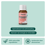 DogSupply Gezond Gewicht Support