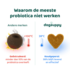 DogSupply Probiotica Forte Chewies