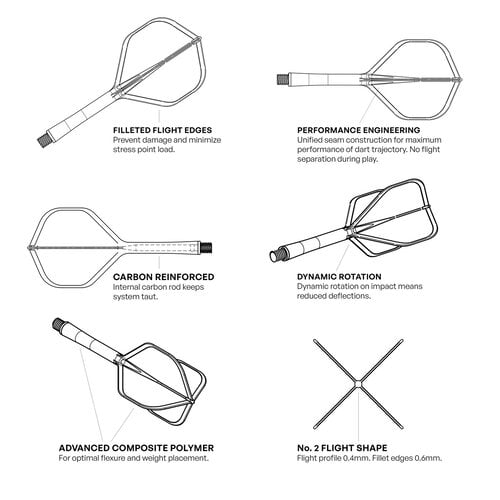 Shot Shot Flight Deck System Clear NO2 Darts Flights