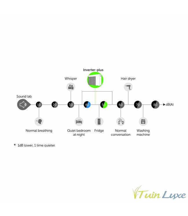 Inverter + Full Inverter