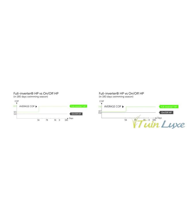 Inverter + Full Inverter