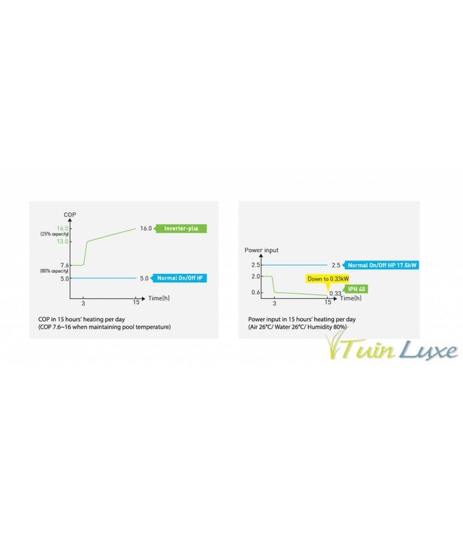 Inverter + Full Inverter