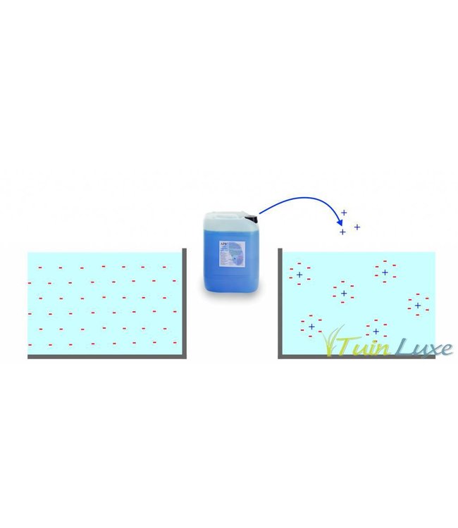 Dryden Aqua APF coagulatie- en vlokmiddel 20L