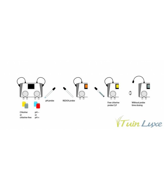 Watersens Net pH/Redox