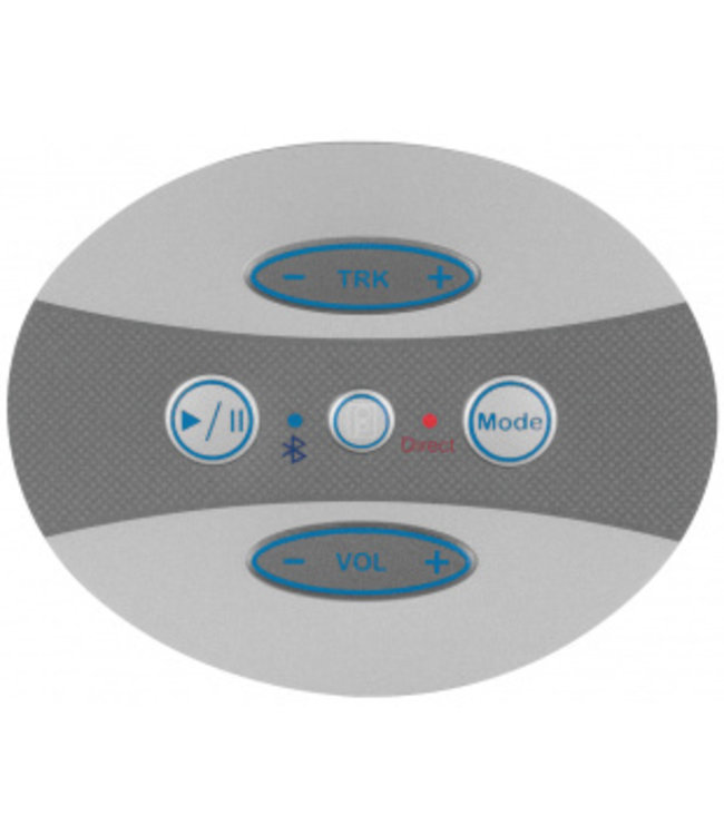 Poly Planar 5-knoppen overlay