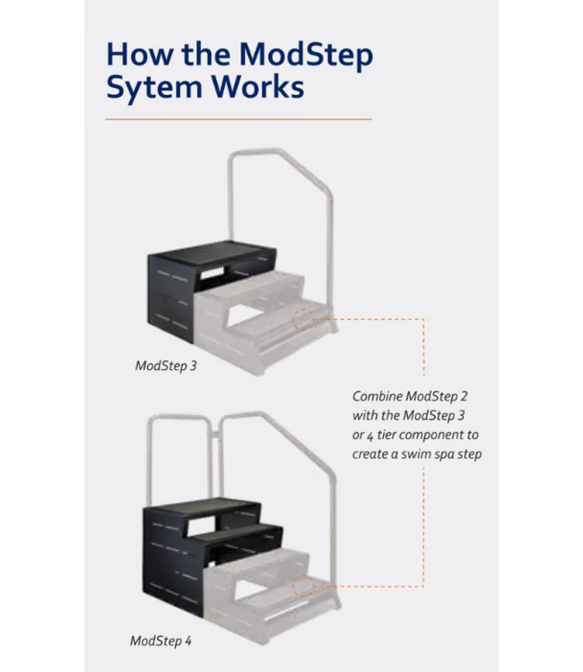 Leisure Concepts ModStep 3 met zijrail