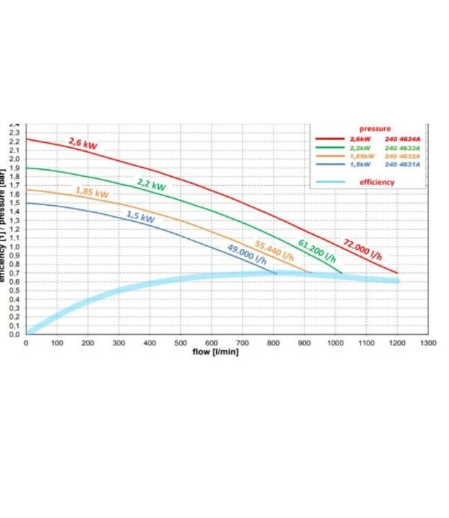 Koller 3 pk pomp met één snelheid