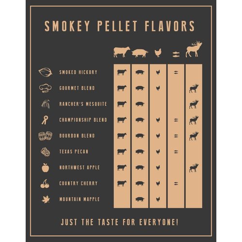 Smokey Bandit Pellet BBQ's Rookpellets Texas pecan  SB 1 kg zak