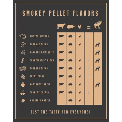 Smokey Bandit Pellet BBQ's Rookpellets Hickory 1 kg zak