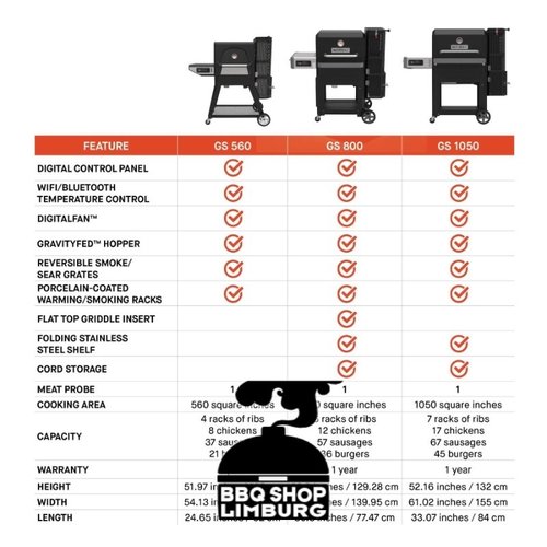 MasterBuilt Masterbuilt Gravity Series 1050