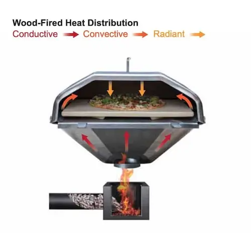 Green Mountain Grills Green Mountain Grills Pizza Oven Insert – Gourmet Pizzaoven voor Ledge & Peak