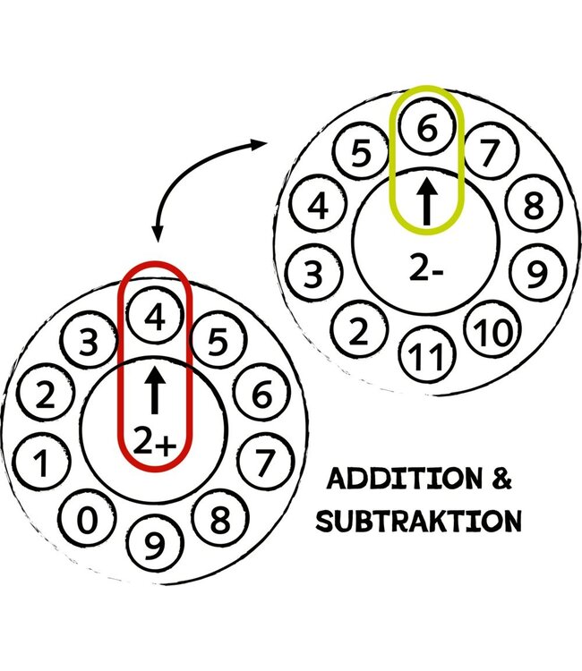 Spiegelburg Reken Spinner
