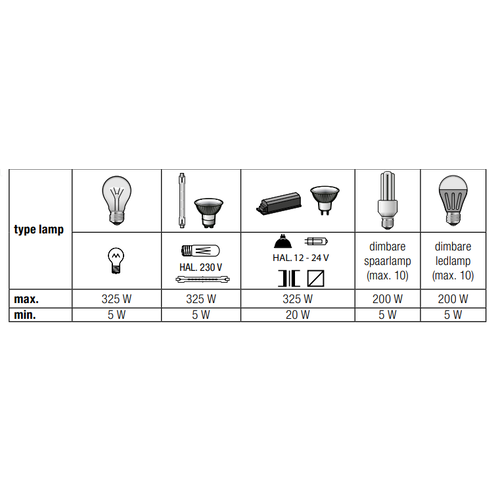 Niko 310-01901 universele LED draaidimmer 3-draads 5-325W