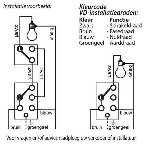 Q-Link 00.945.68 combinatie wandcontactdoos randaarde en wisselschakelaar opbouw zwart