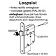 Starx 43.600.06 loopslot standaard rechts en links voorplaat gelakt wit